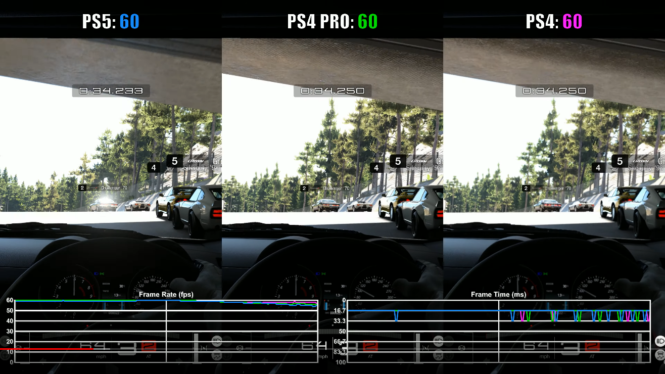 Gran Turismo 7 Graphics Comparison (PS5/PS4 Pro/PS4) 