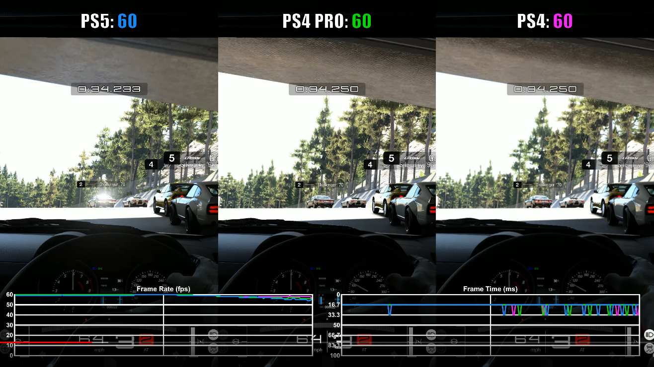 Gran Turismo 7 Comparison - PS4 vs. PS4 Pro vs. PS5 (Ray Tracing & Frame  Rate Modes) 