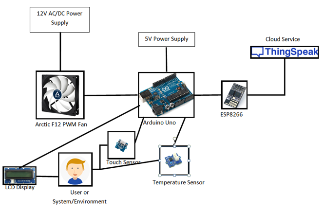 System Architecture Diagram