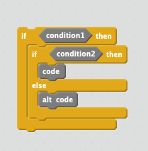 If unless block - Discuss Scratch
