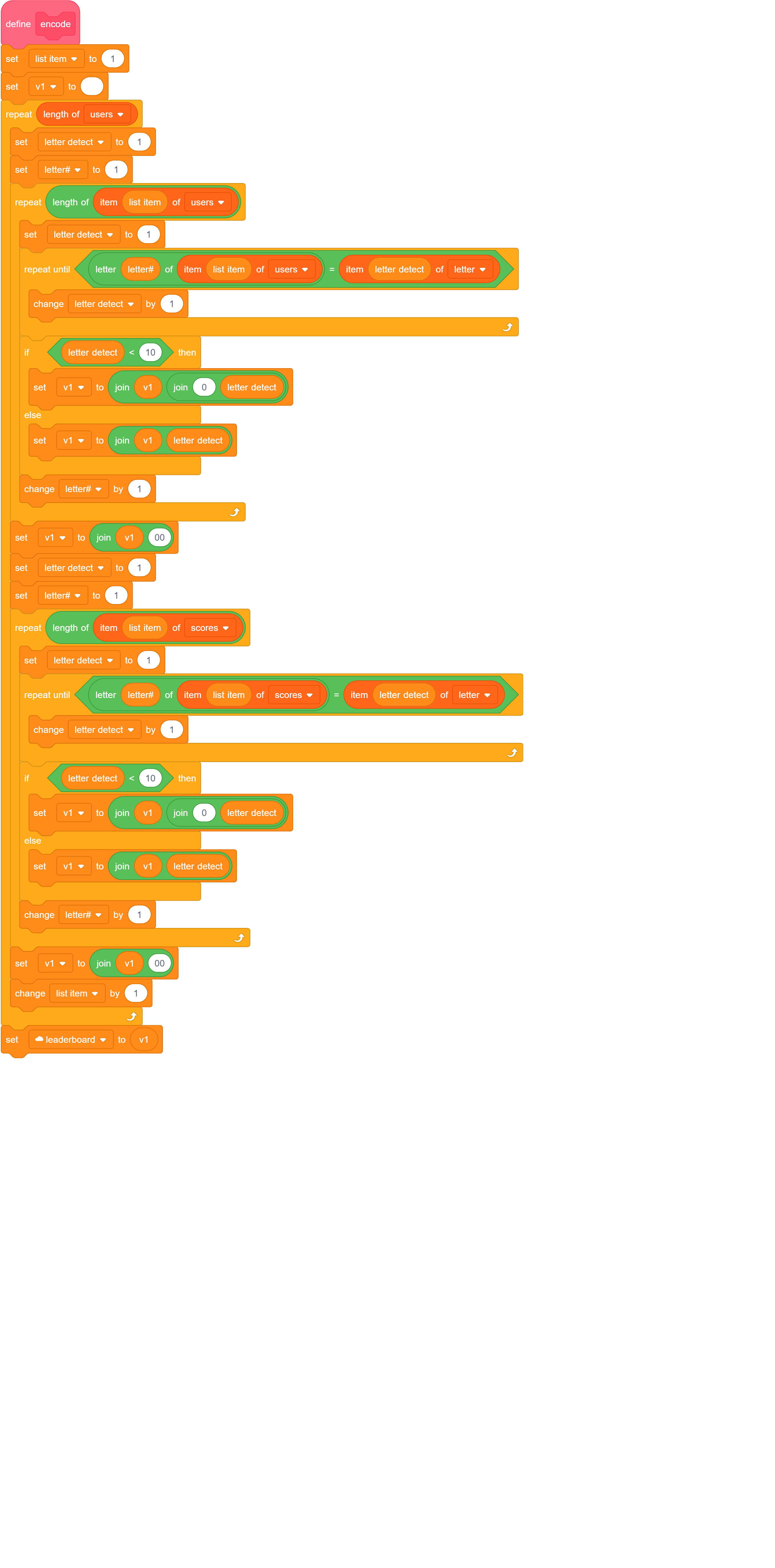 Looks Blocks, Scratch Wiki