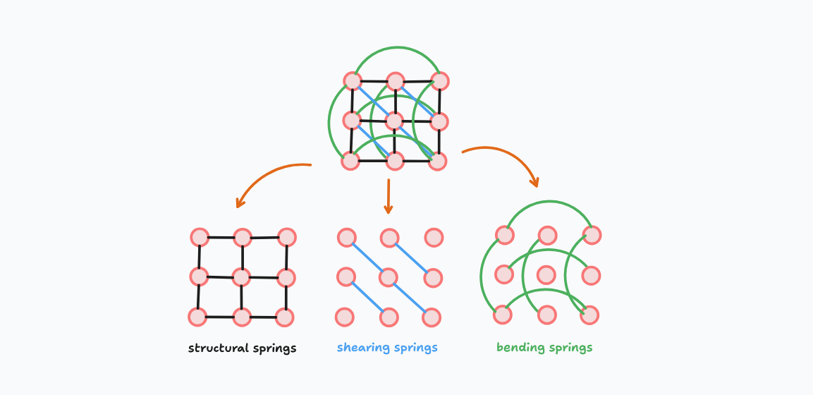 springs