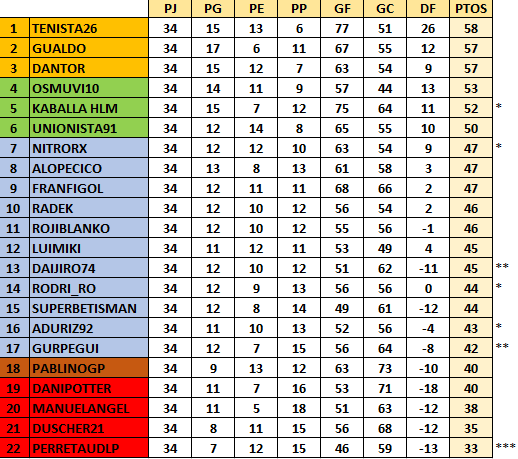 Resultados y Clasificación Jornada 34 Clasj34