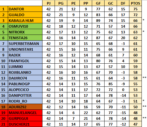 Pronósticos Jornada 42 (11-12-13 Mayo) :: INTERSEMANAL - Página 2 Ctj42