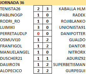 Resultados y Clasificación Jornada 36 Resj36