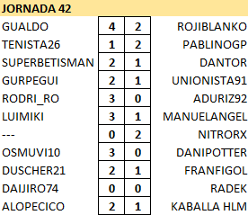 Resultados y Clasificación Jornada 42 Resj42