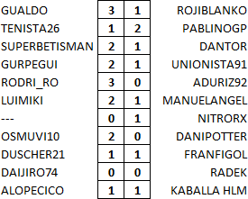 Pronósticos Jornada 42 (11-12-13 Mayo) :: INTERSEMANAL - Página 2 Rtj42