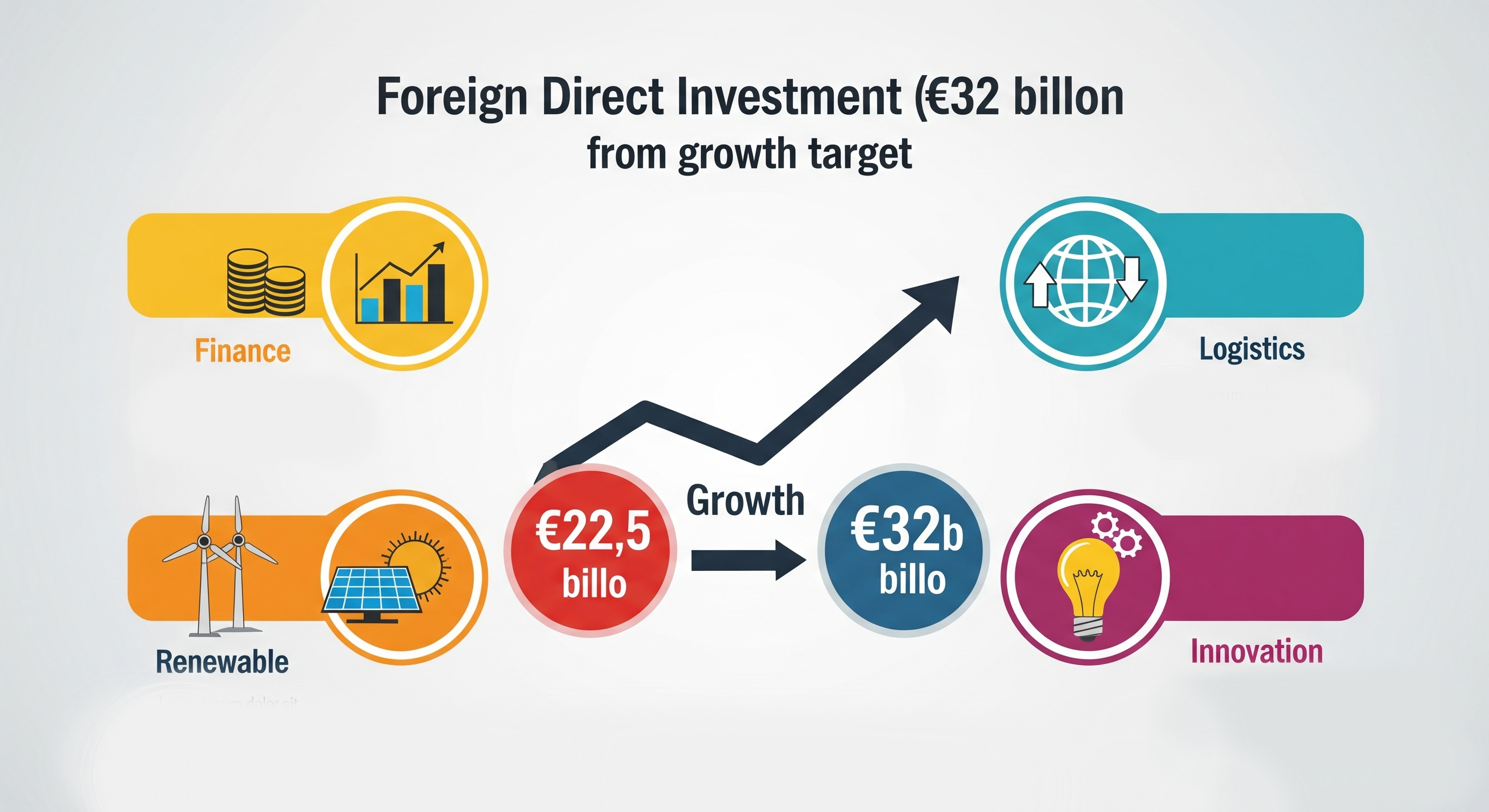 Latvia’s Bold Investment Drive: Ambition Meets Strategy for a €10B Boost