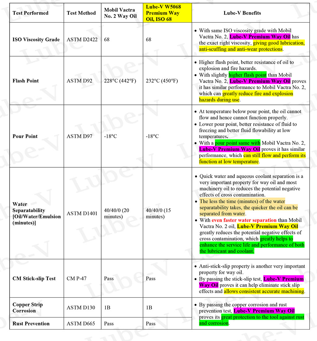 lube-v-way-oil-iso-68-compare-mobil-vactra-2-for-south-bend-haas