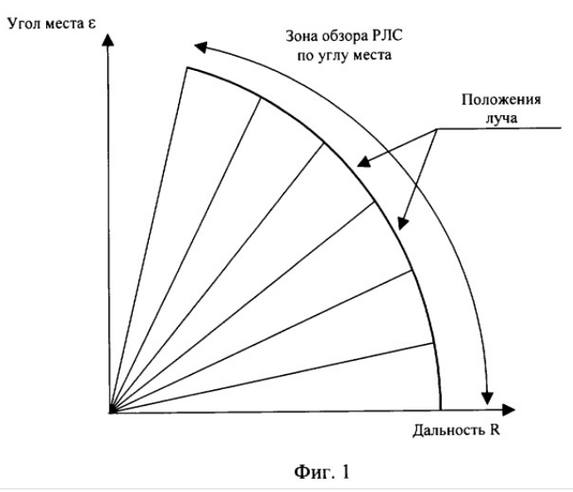 Угол места. Зона обнаружения РЛС. РЛС бокового обзора угол места. Углы закрытия в радиолокации. Зона обзора РЛС формула.