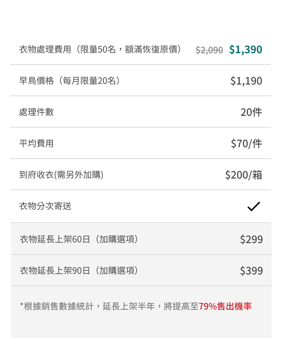 綠葉方案