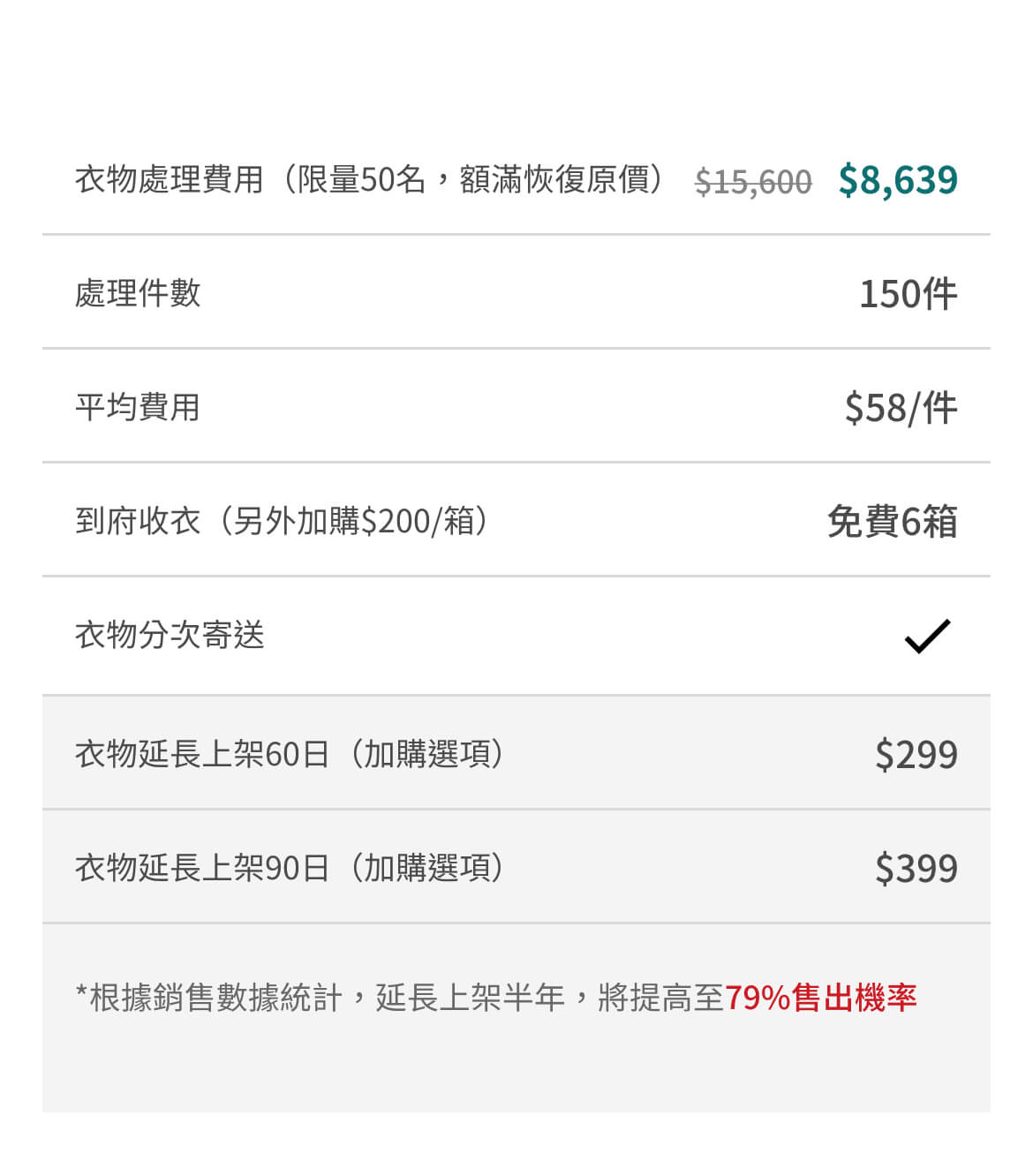 森林方案
