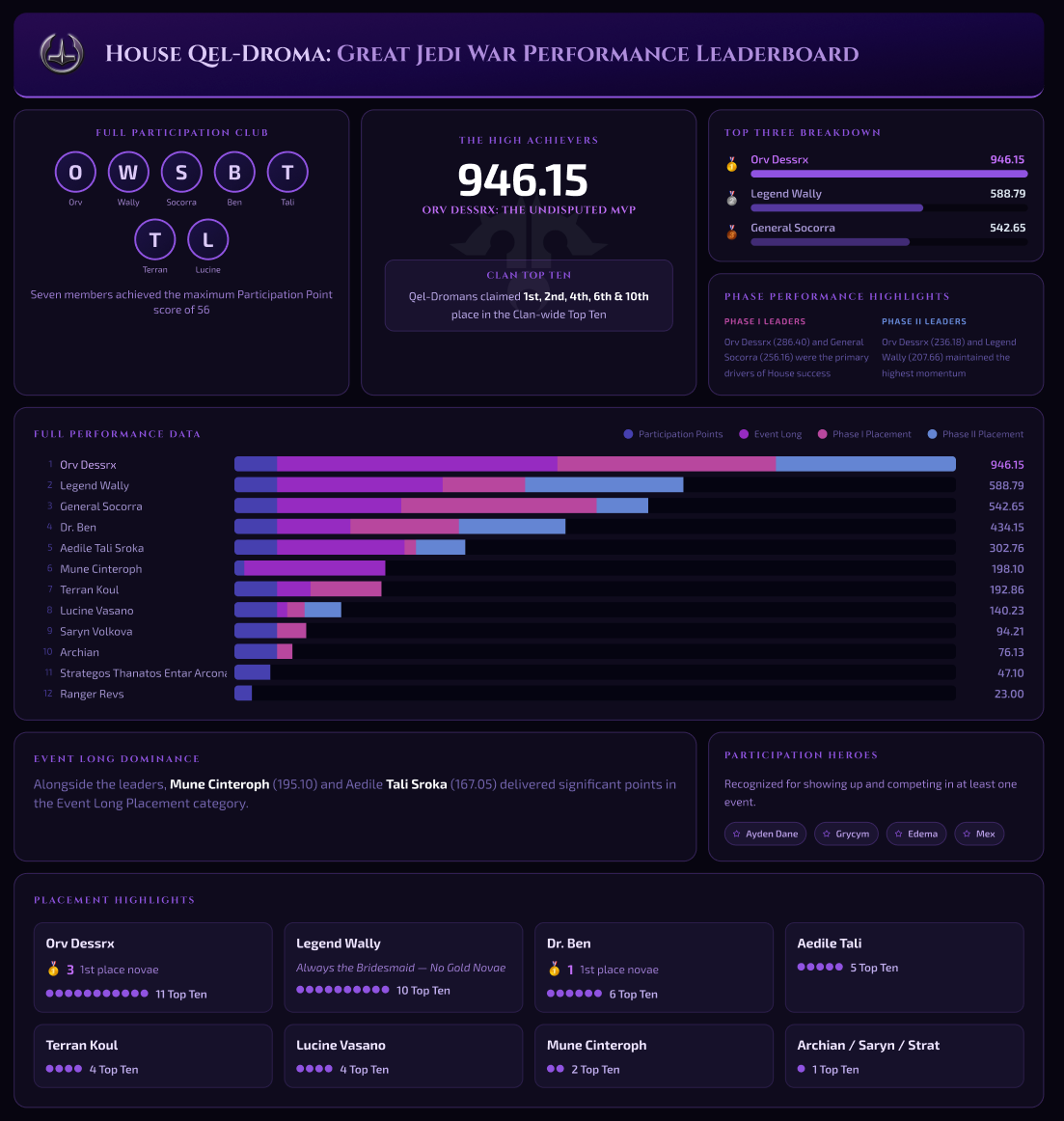 Infograph
